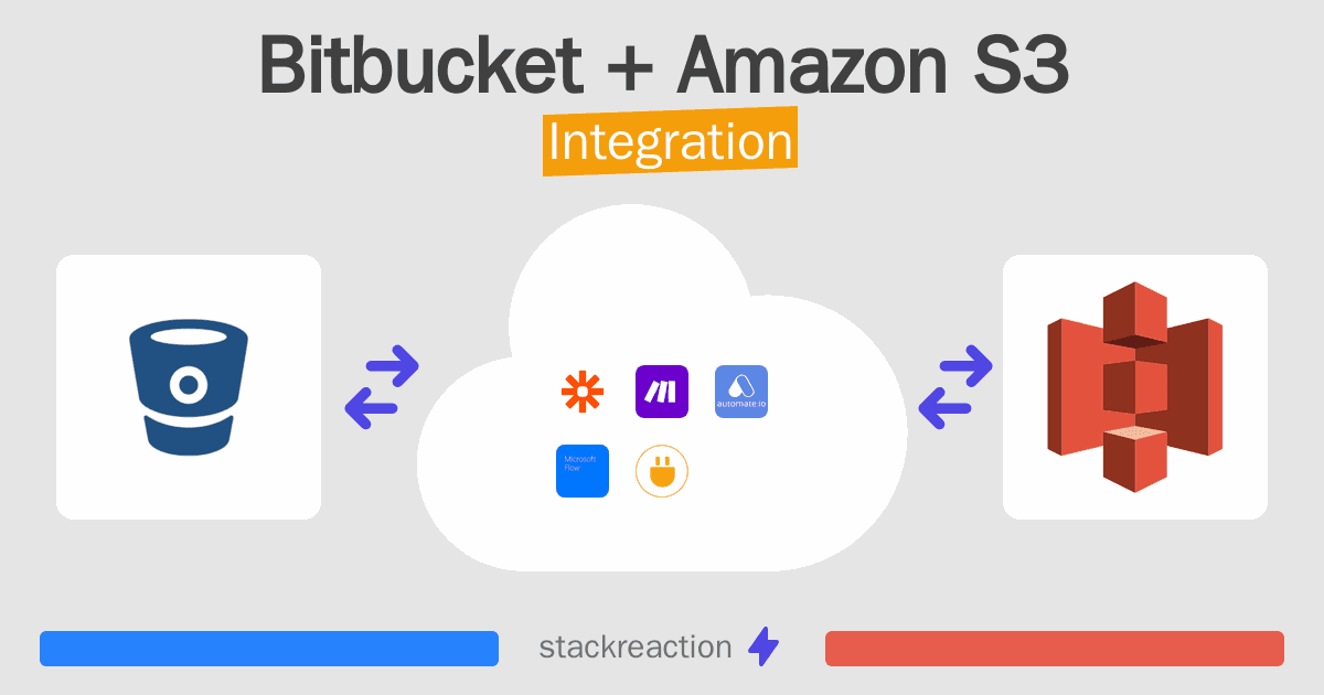 Bitbucket and Amazon S3 Integration