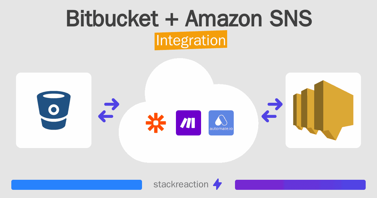 Bitbucket and Amazon SNS Integration