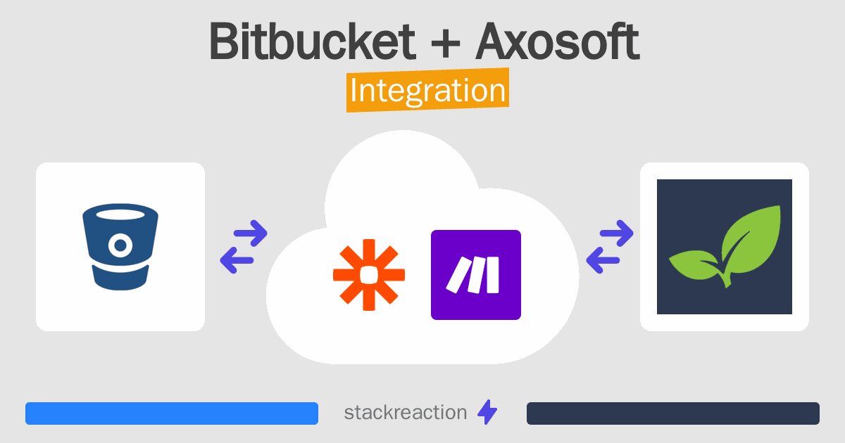 Bitbucket and Axosoft Integration