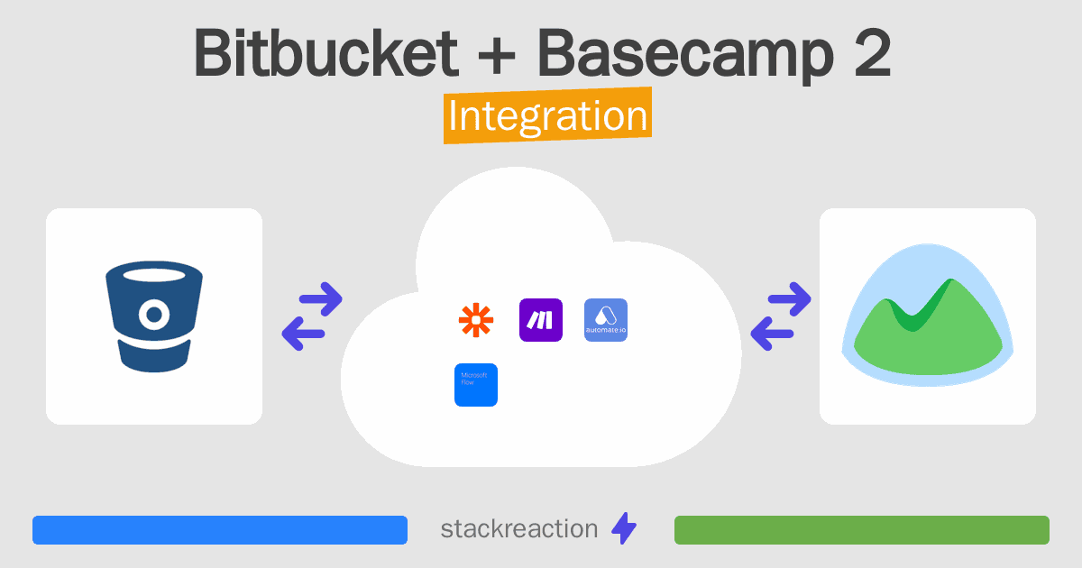 Bitbucket and Basecamp 2 Integration