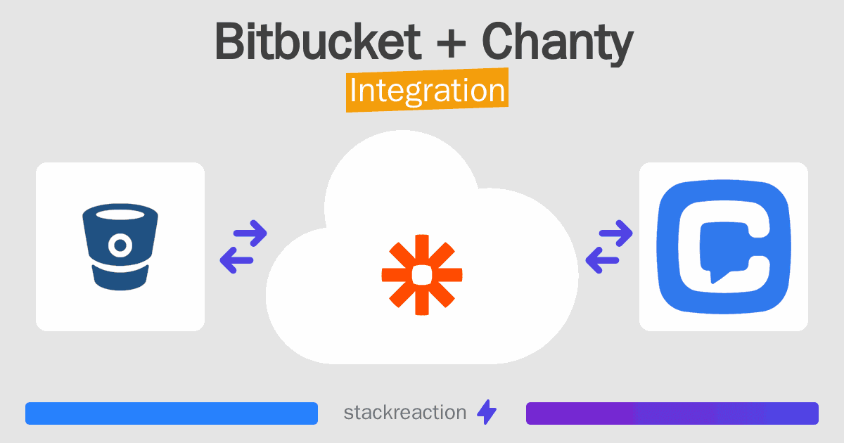 Bitbucket and Chanty Integration