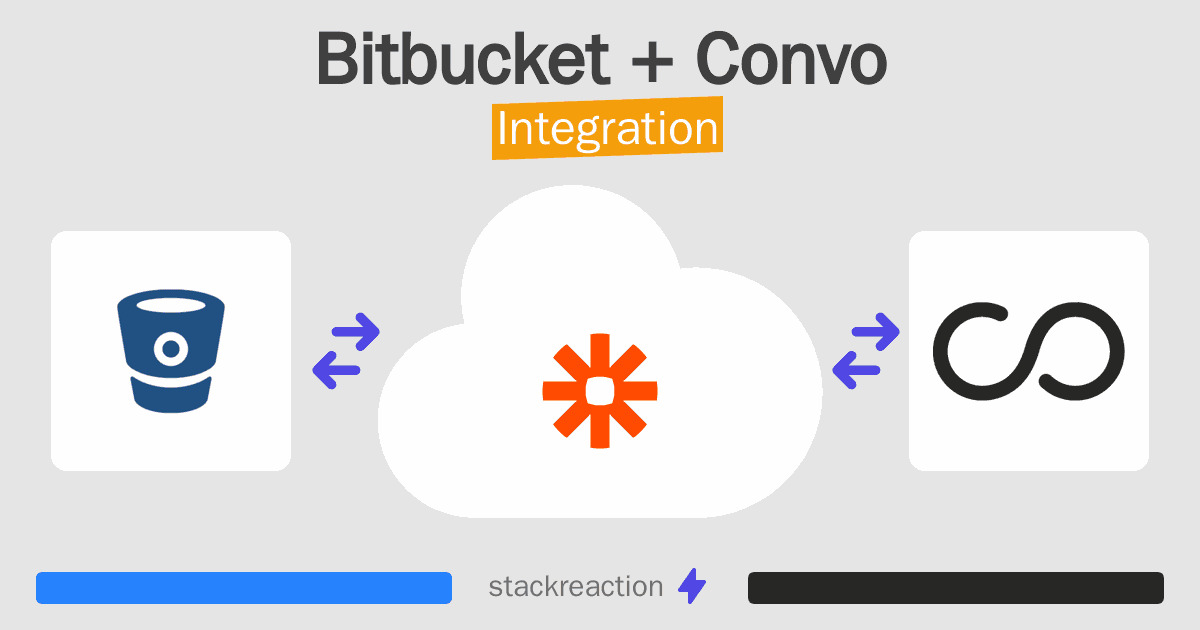 Bitbucket and Convo Integration