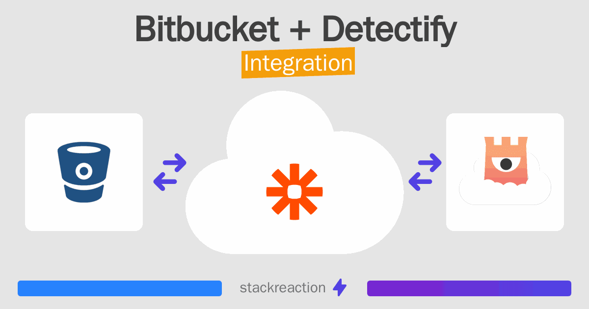 Bitbucket and Detectify Integration