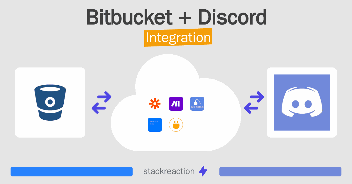 Bitbucket and Discord Integration