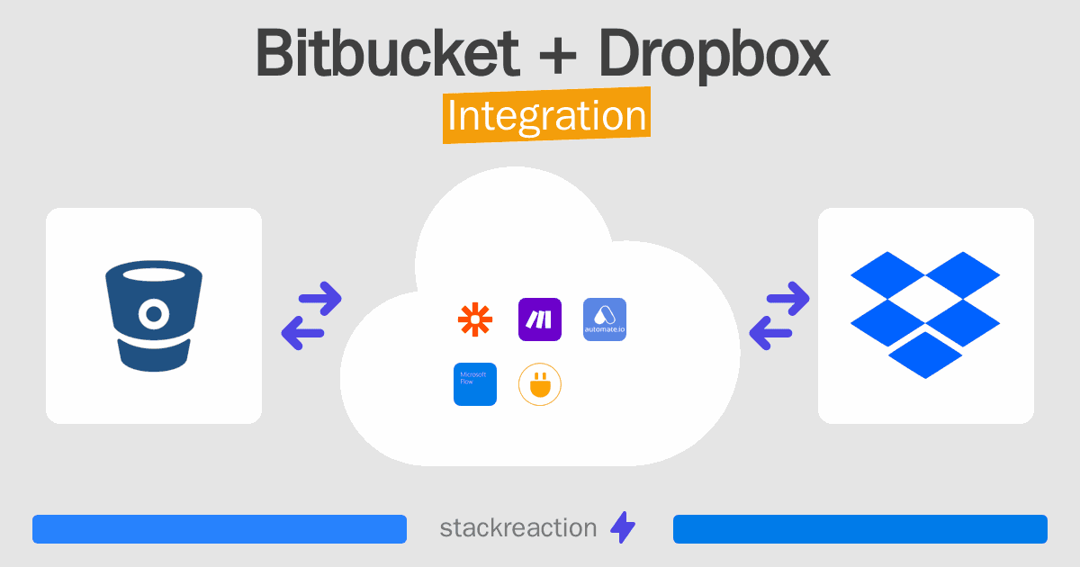 Bitbucket and Dropbox Integration