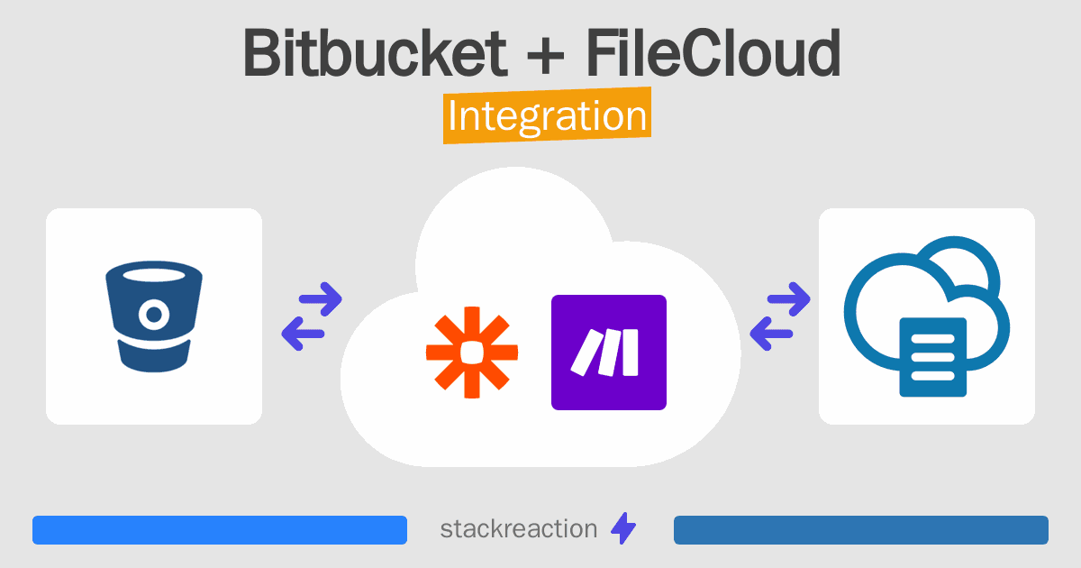 Bitbucket and FileCloud Integration