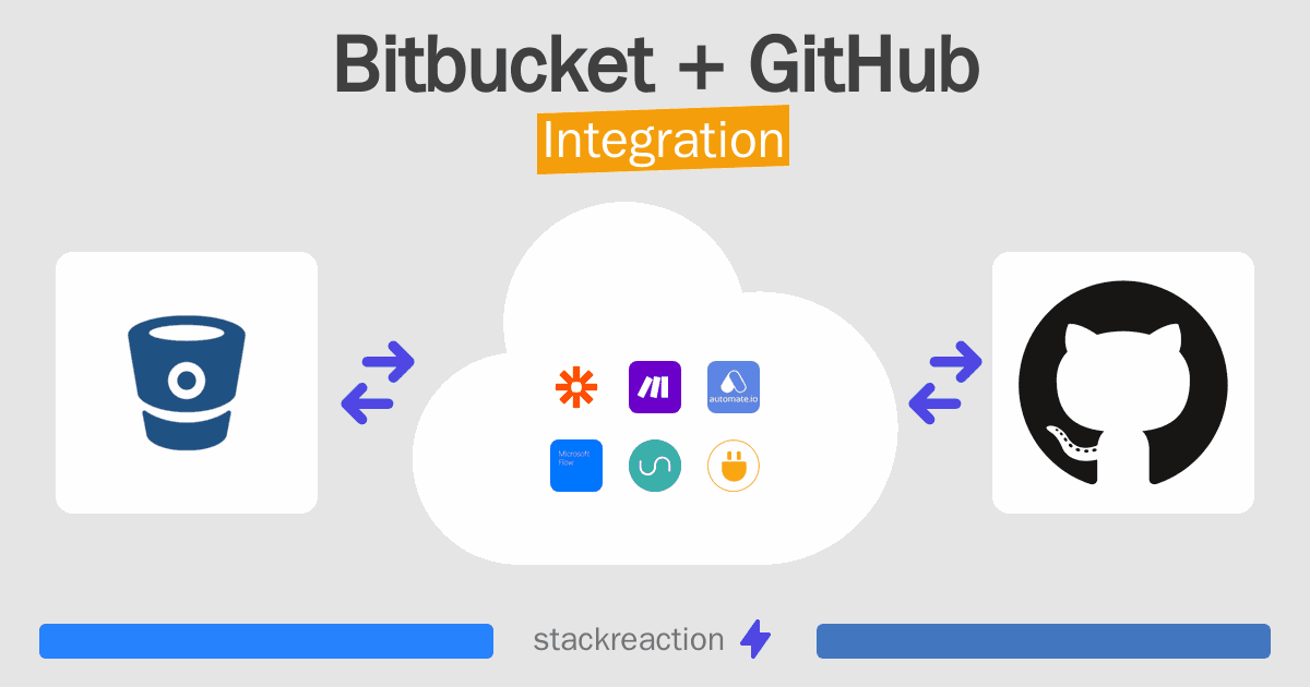 Bitbucket and GitHub Integration