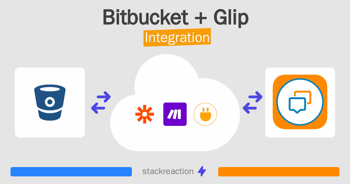 Bitbucket and Glip Integration