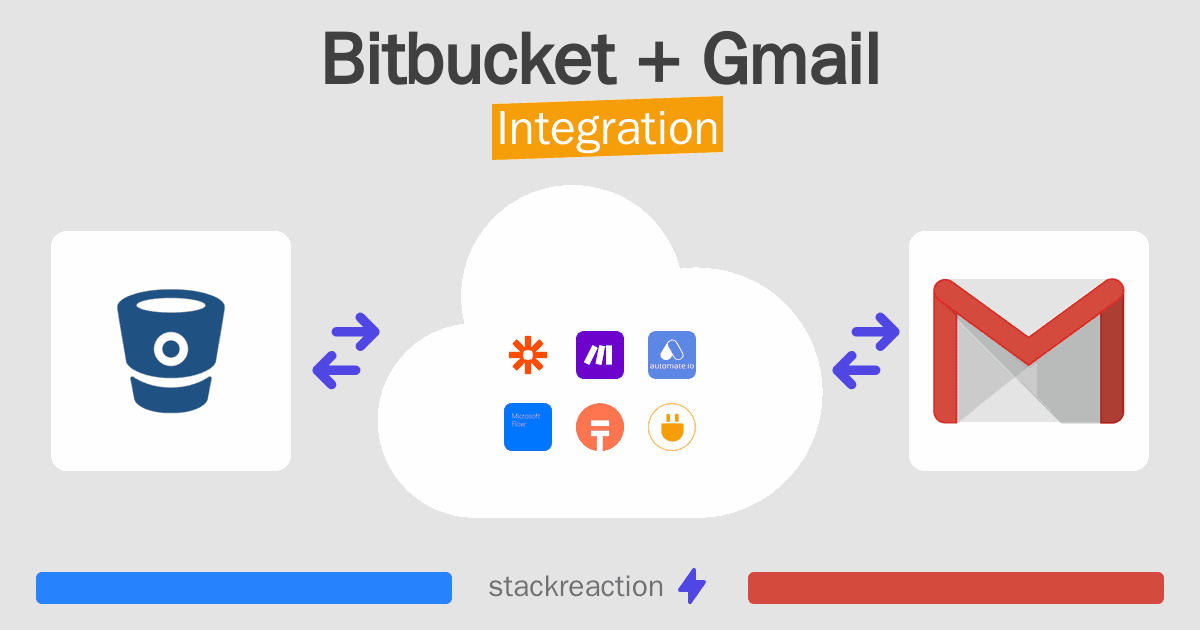 Bitbucket and Gmail Integration