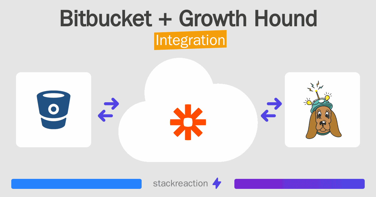 Bitbucket and Growth Hound Integration