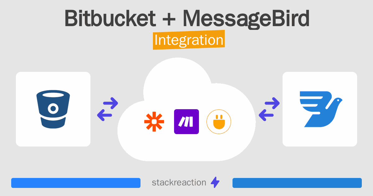 Bitbucket and MessageBird Integration