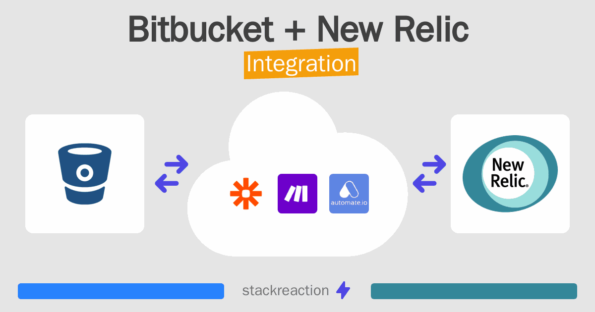 Bitbucket and New Relic Integration