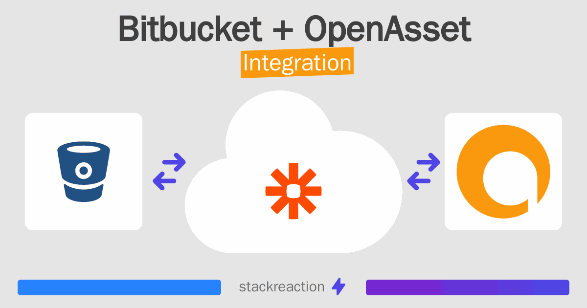 Bitbucket and OpenAsset Integration