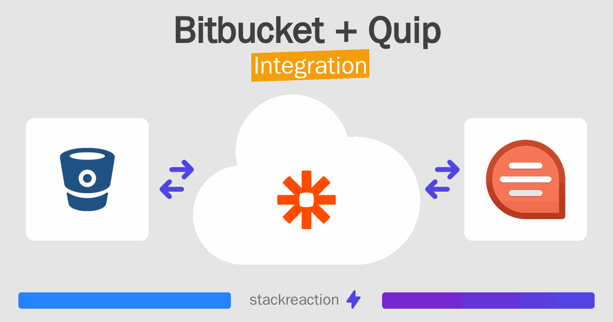 Bitbucket and Quip Integration