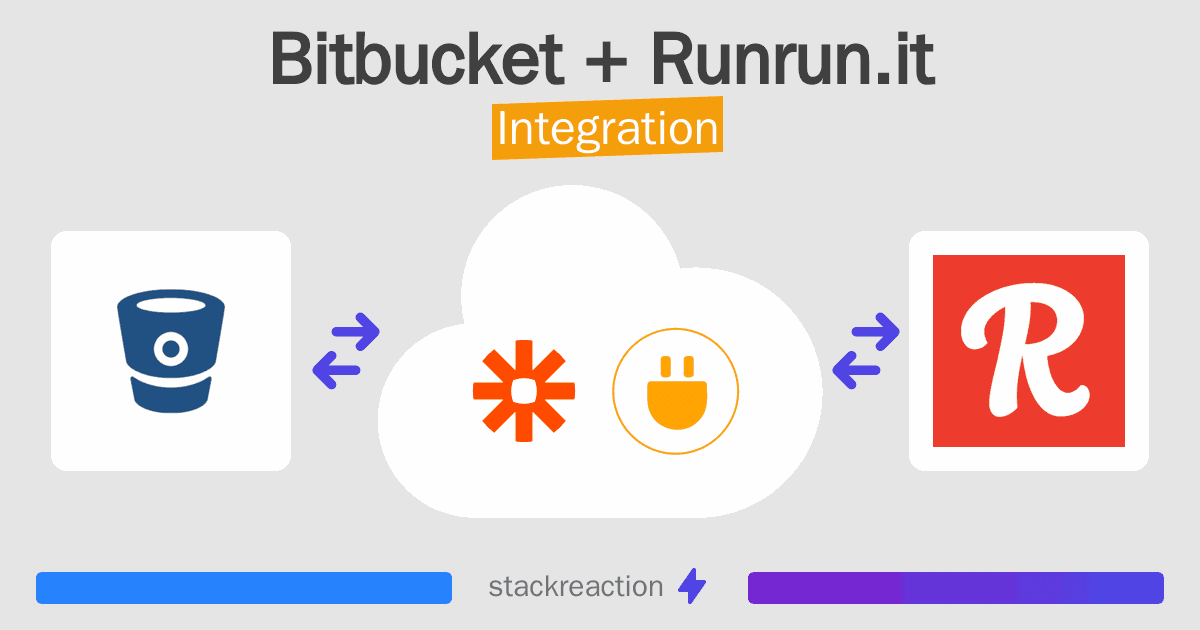 Bitbucket and Runrun.it Integration