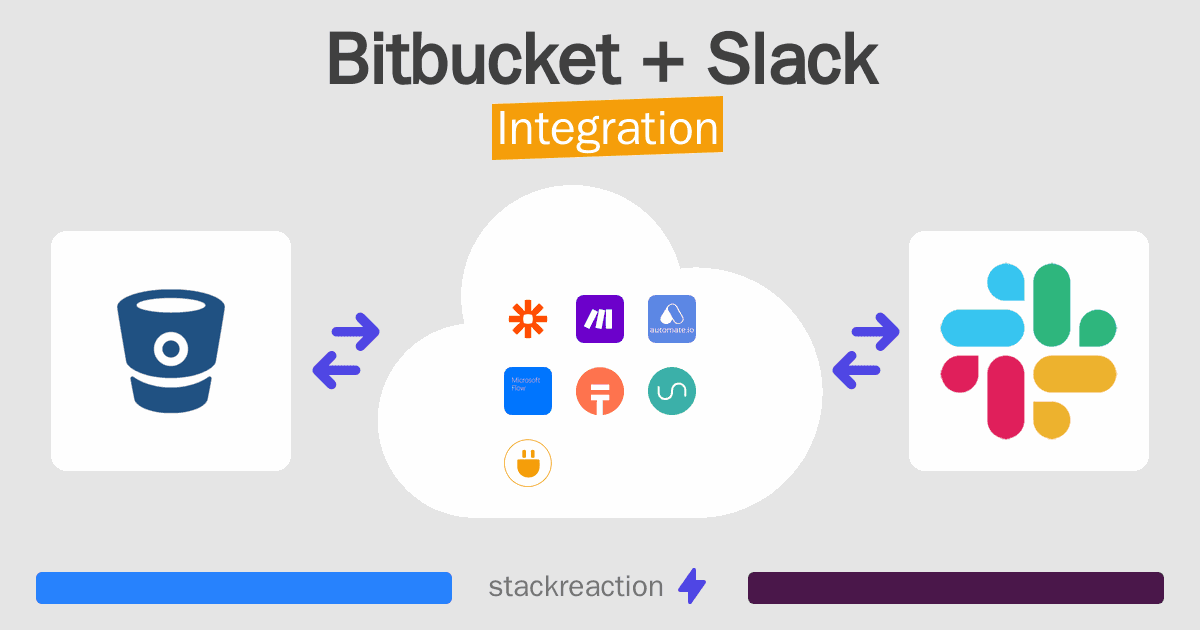 Bitbucket and Slack Integration
