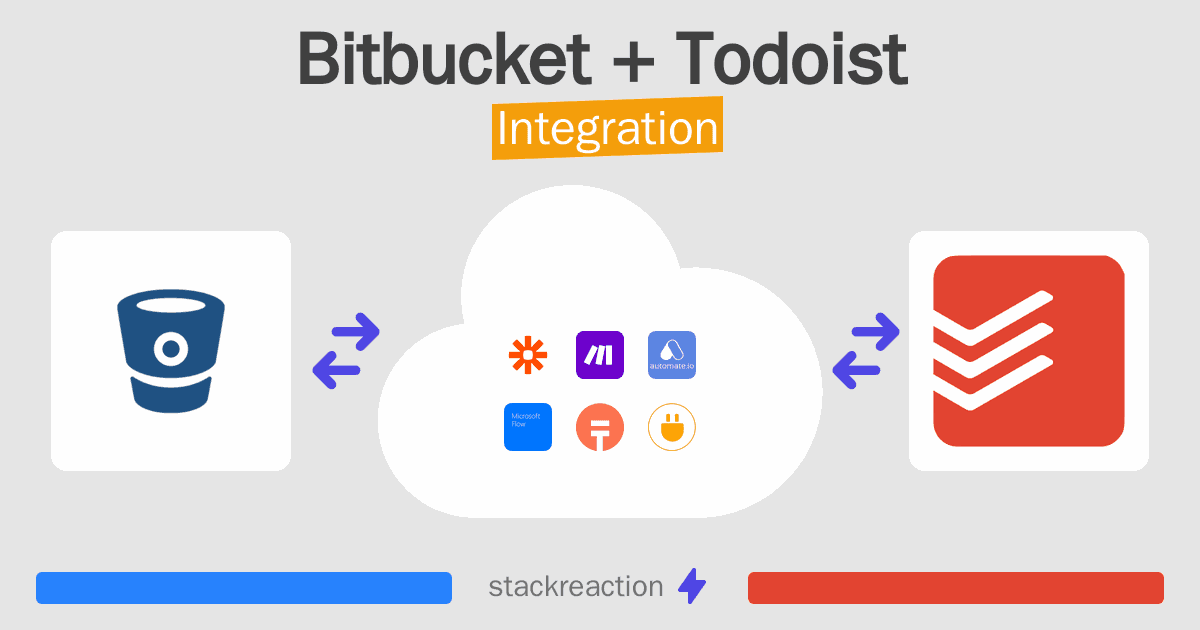 Bitbucket and Todoist Integration