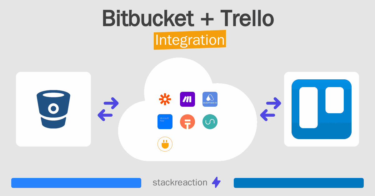 Bitbucket and Trello Integration