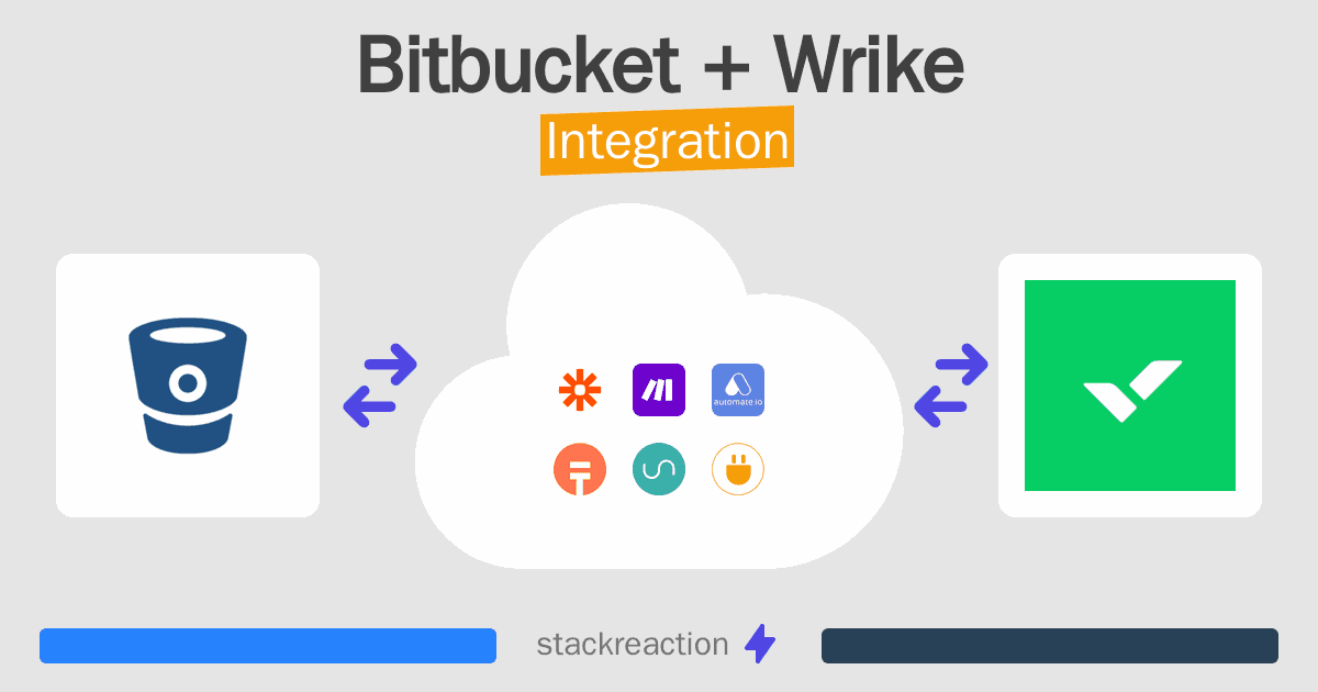 Bitbucket and Wrike Integration