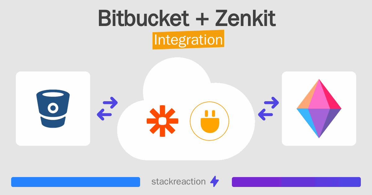 Bitbucket and Zenkit Integration