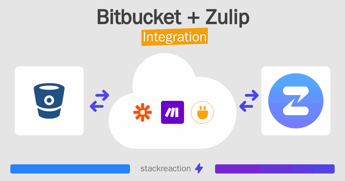 Bitbucket and Zulip Integration