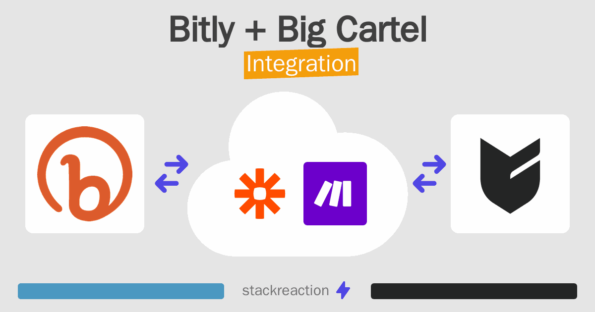 Bitly and Big Cartel Integration