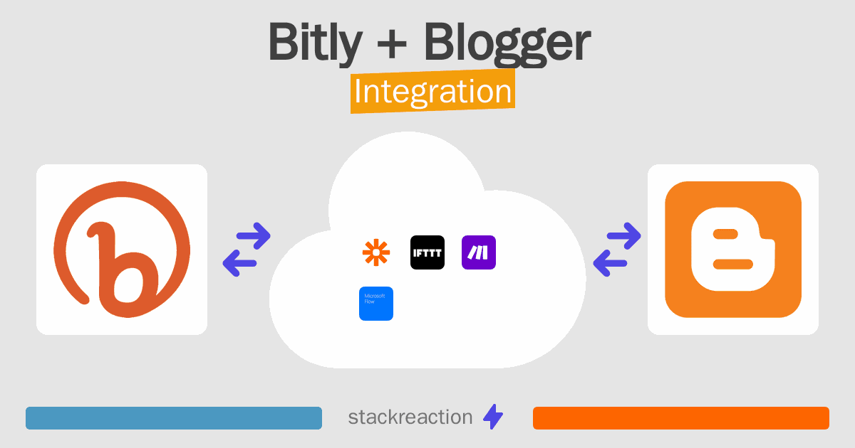 Bitly and Blogger Integration