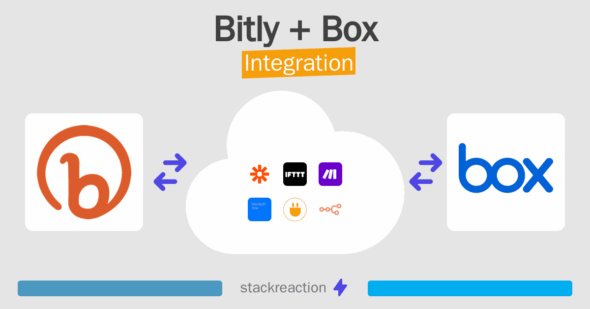 Bitly and Box Integration
