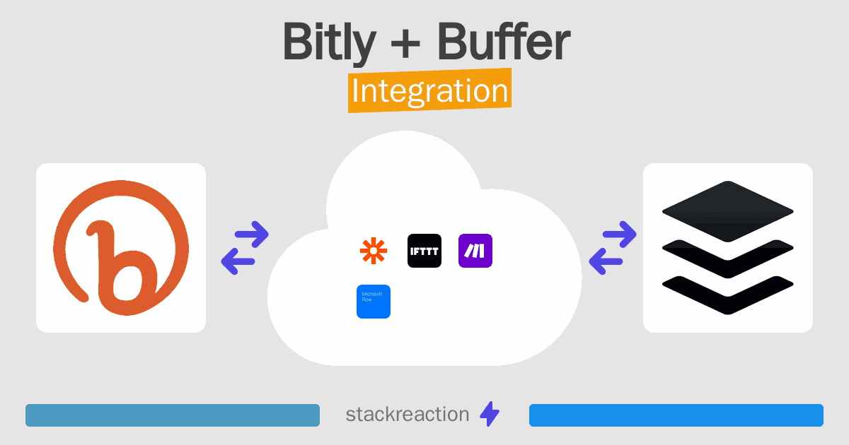 Bitly and Buffer Integration