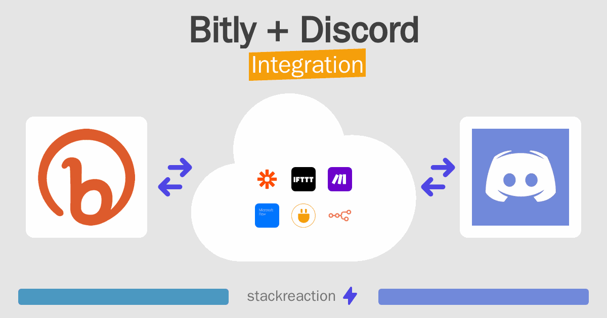 Bitly and Discord Integration