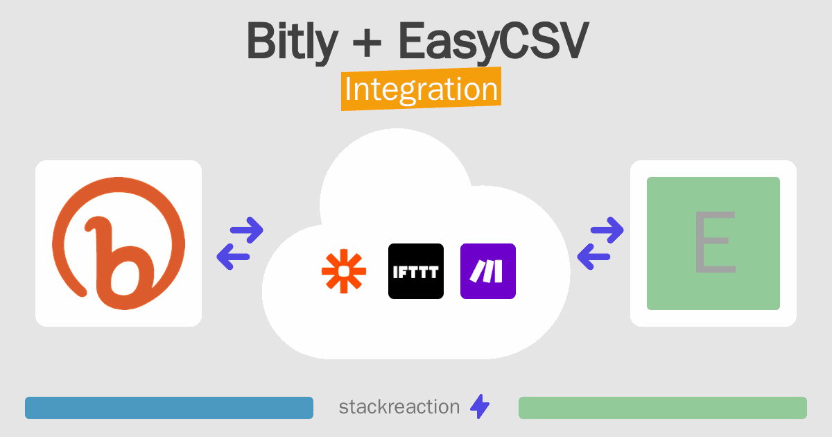 Bitly and EasyCSV Integration