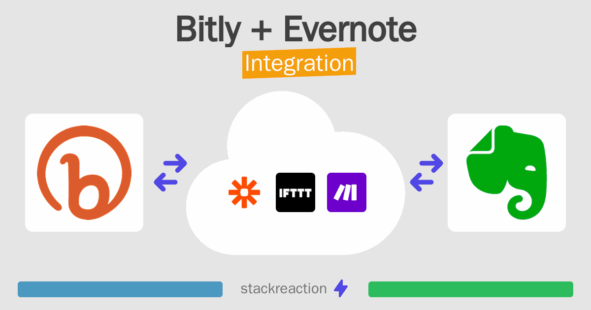 Bitly and Evernote Integration