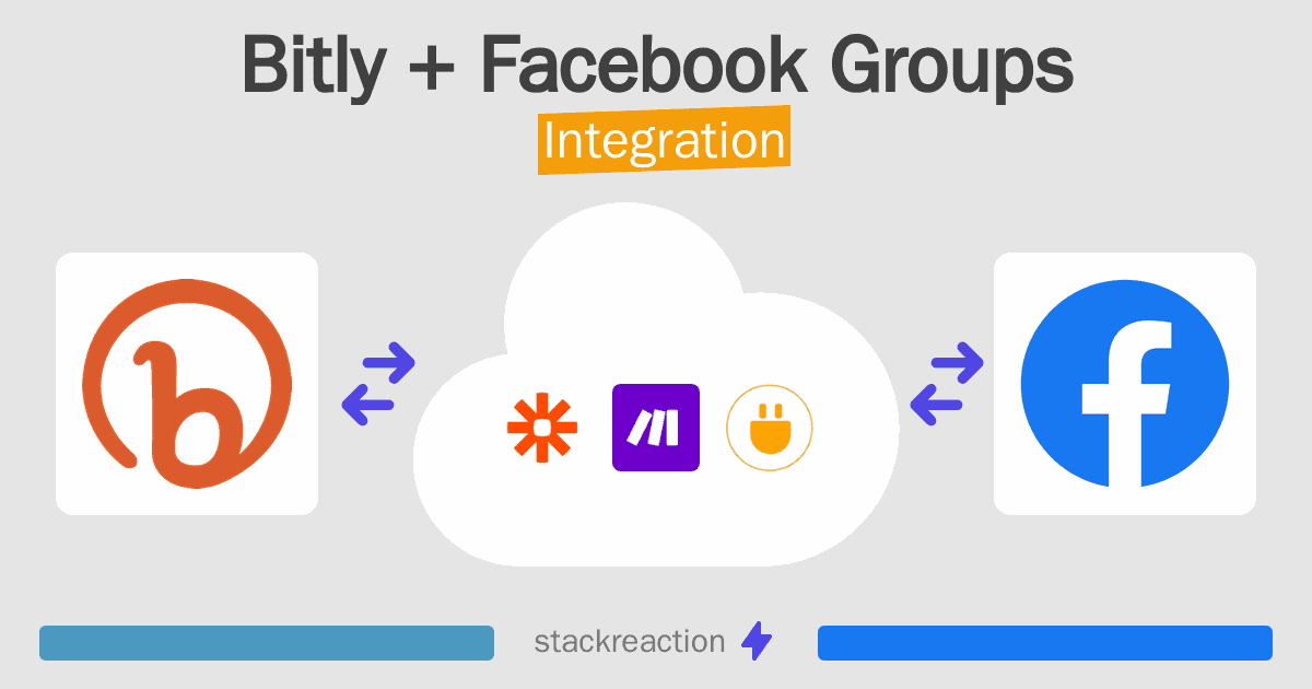 Bitly and Facebook Groups Integration