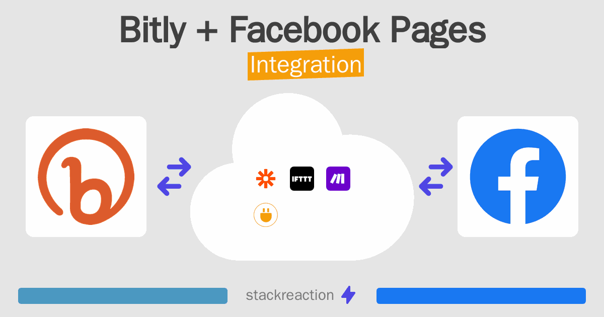 Bitly and Facebook Pages Integration