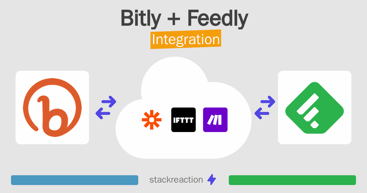 Bitly and Feedly Integration