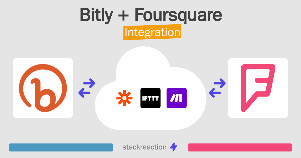 Bitly and Foursquare Integration