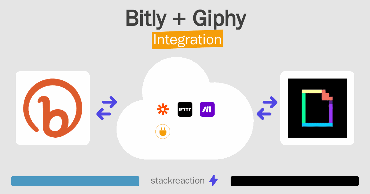 Bitly and Giphy Integration