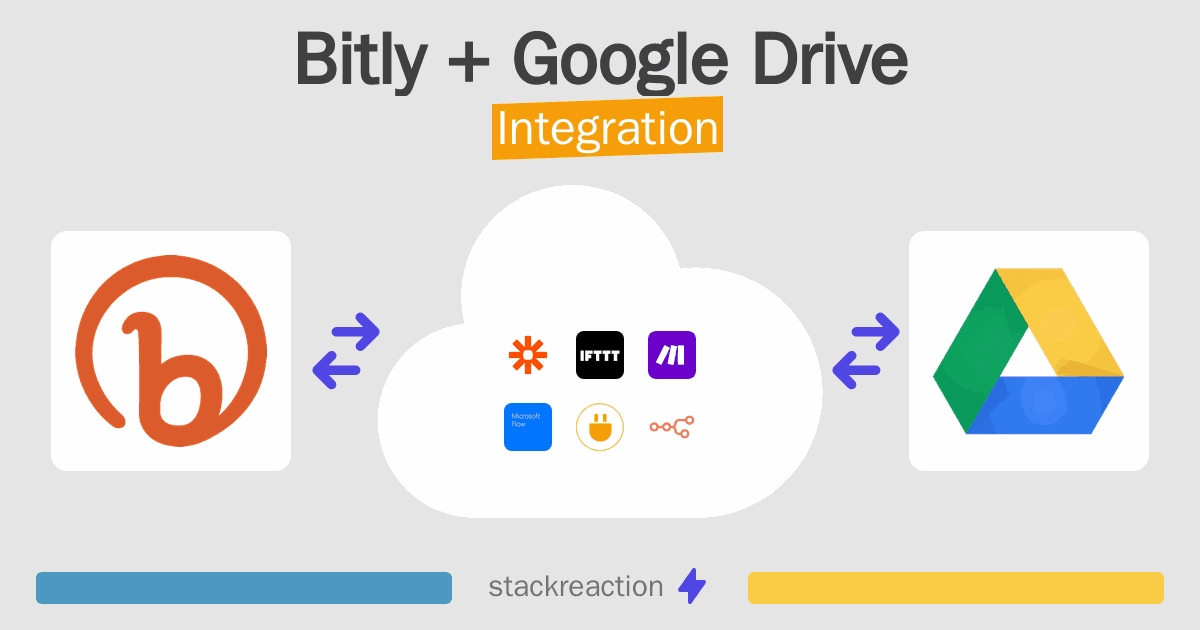 Bitly and Google Drive Integration
