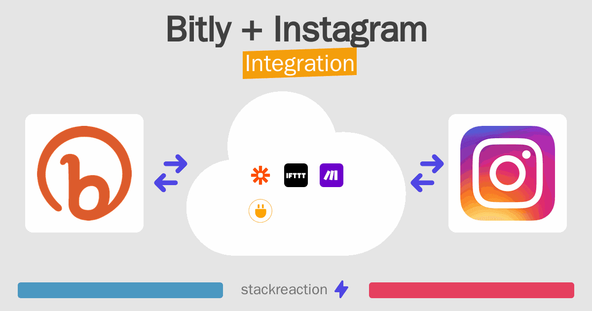 Bitly and Instagram Integration