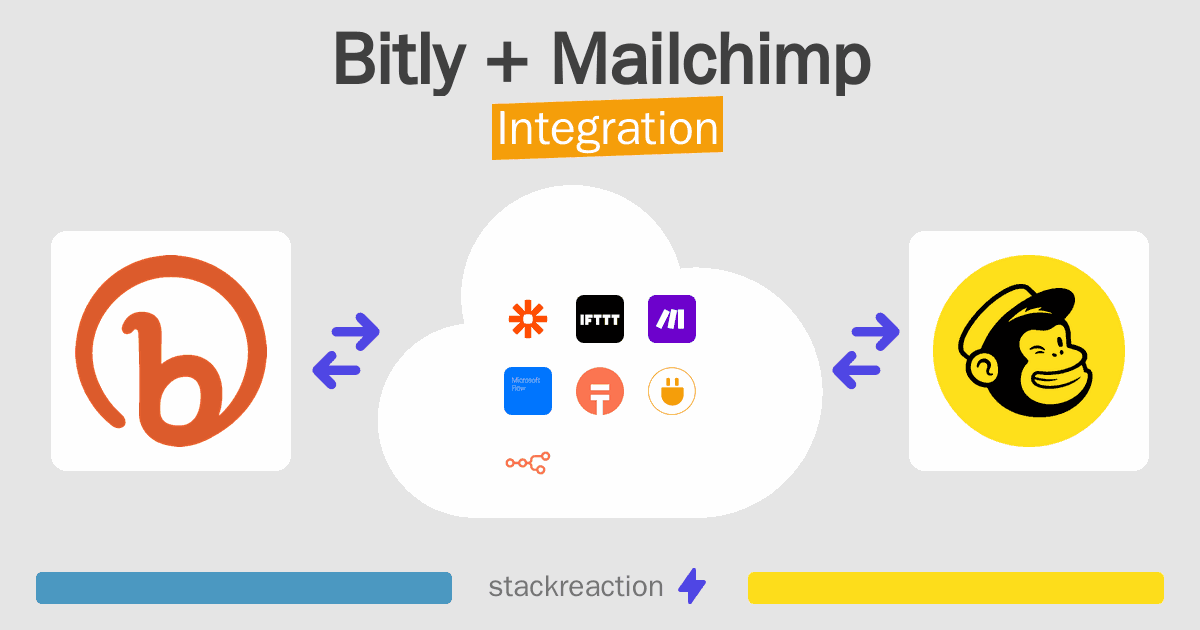 Bitly and Mailchimp Integration