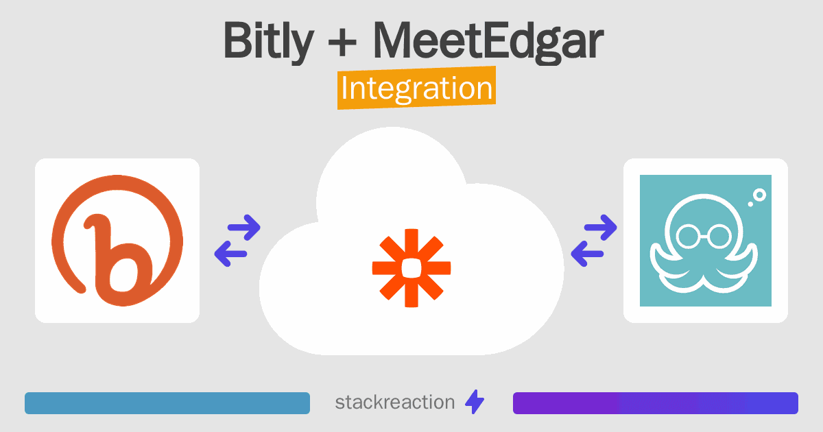 Bitly and MeetEdgar Integration