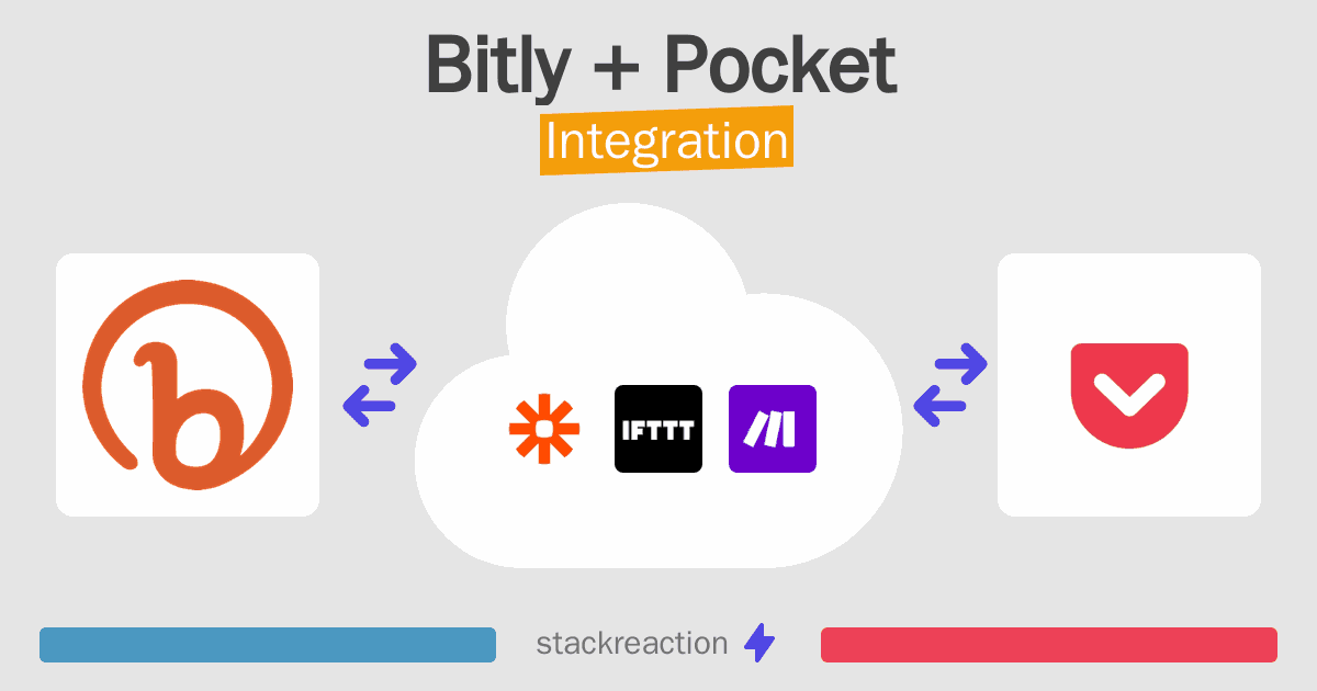 Bitly and Pocket Integration
