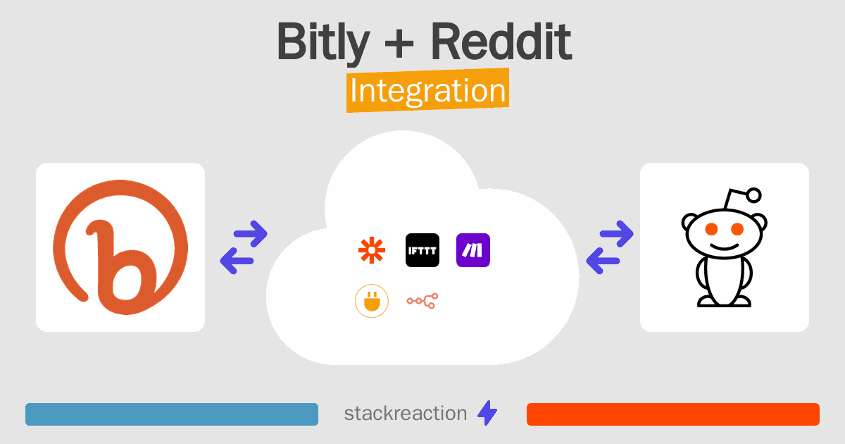 Bitly and Reddit Integration
