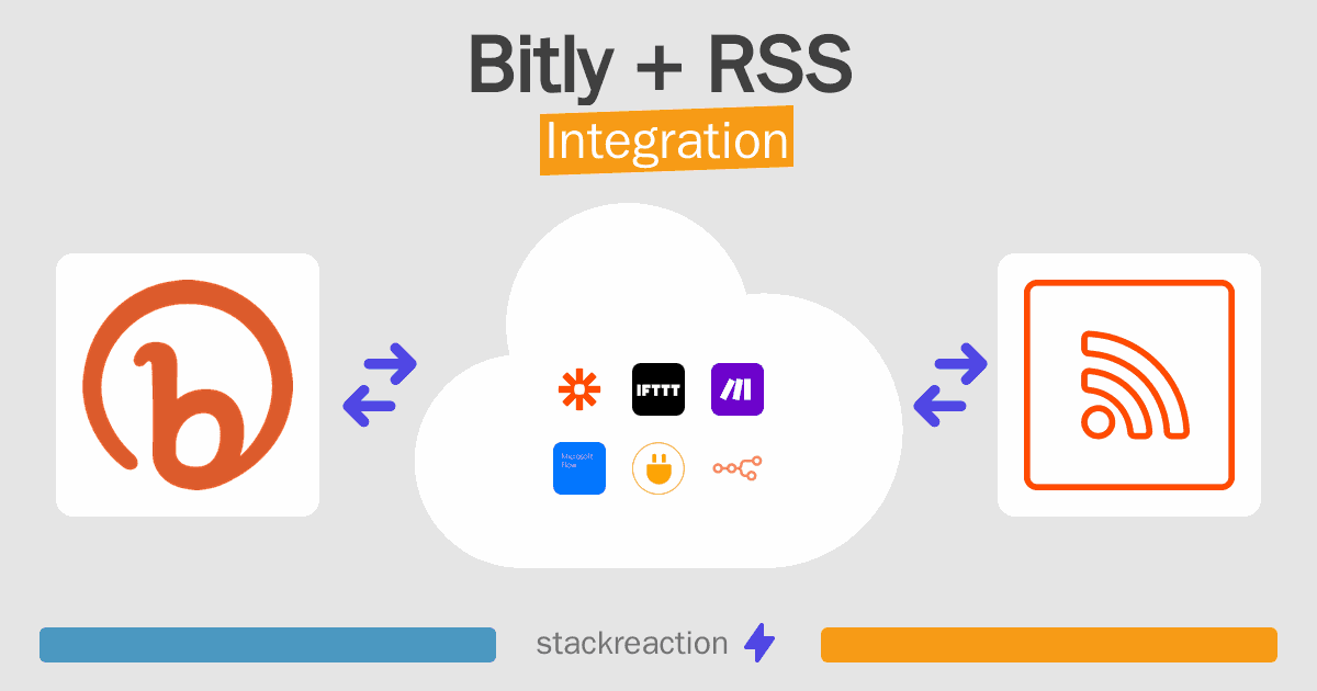 Bitly and RSS Integration