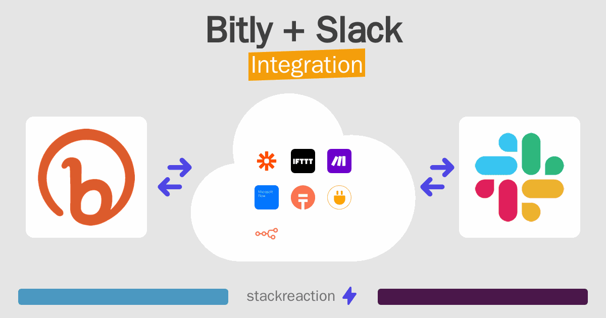 Bitly and Slack Integration