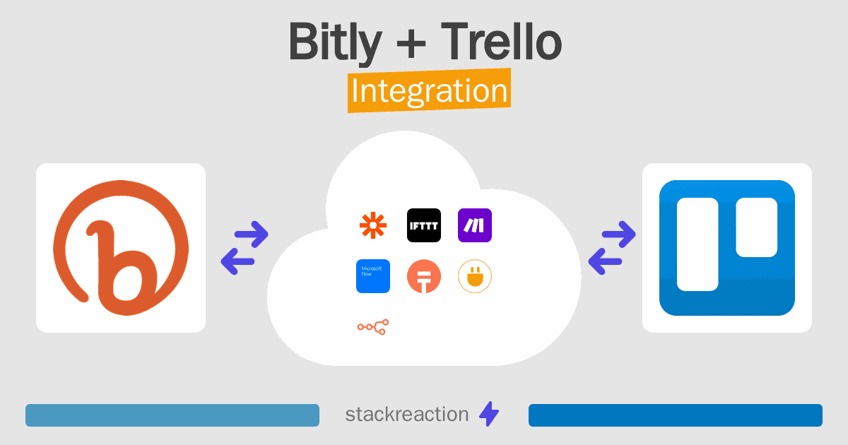 Bitly and Trello Integration