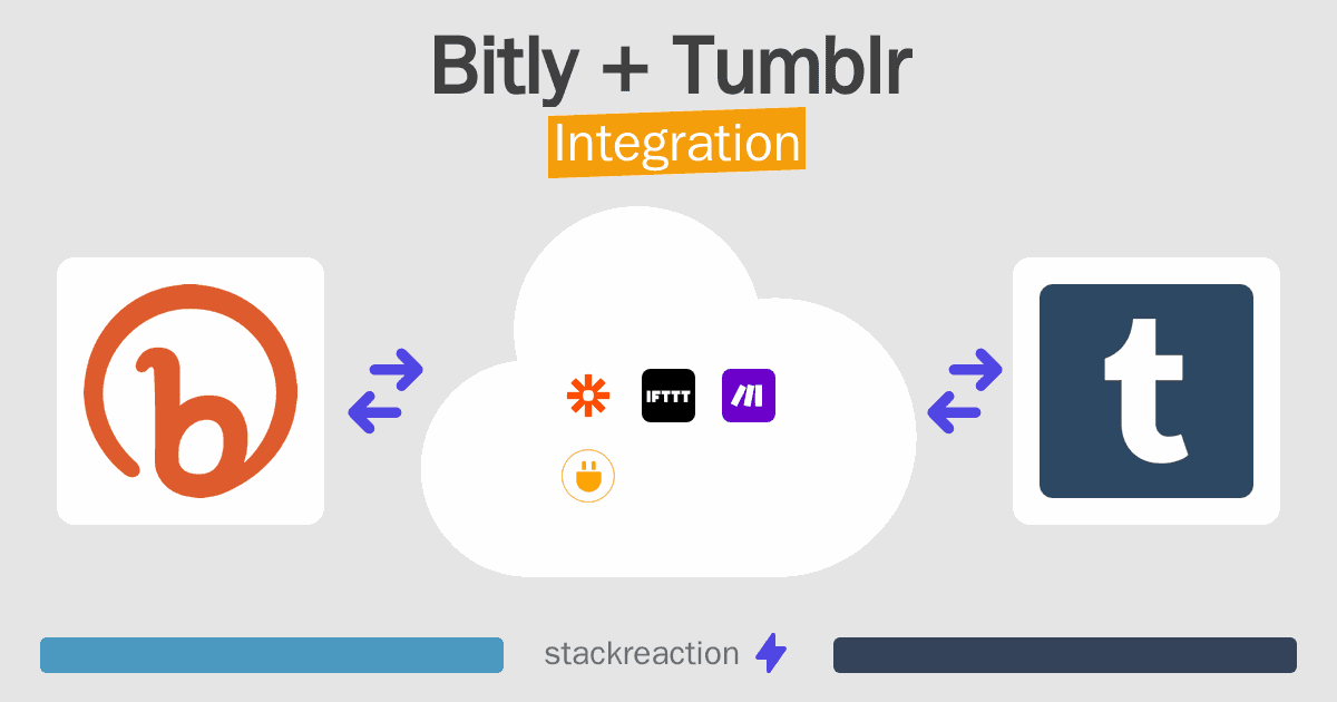 Bitly and Tumblr Integration