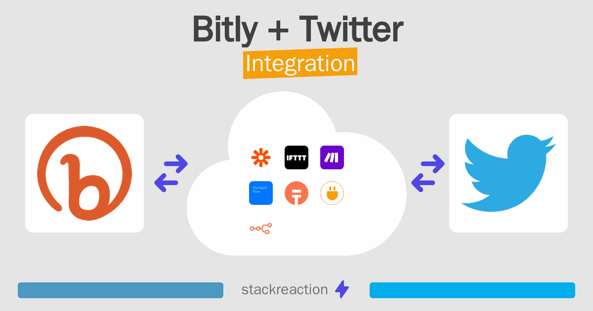 Bitly and Twitter Integration