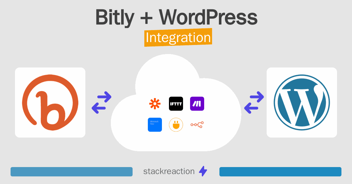 Bitly and WordPress Integration