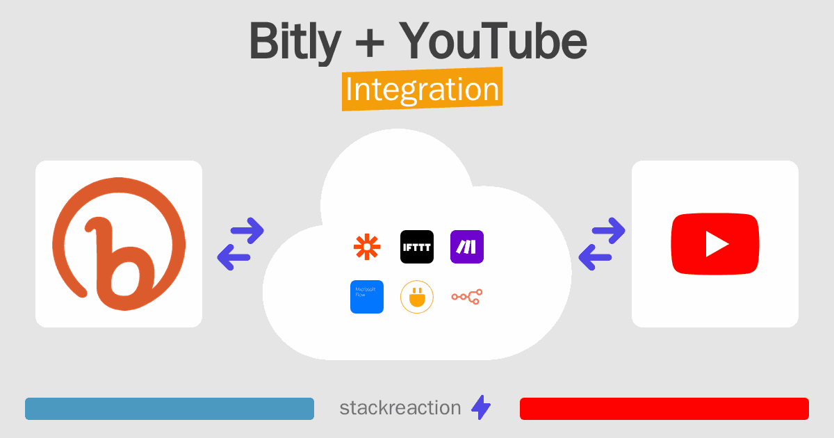 Bitly and YouTube Integration